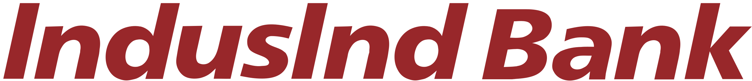 IndusInd Bank image