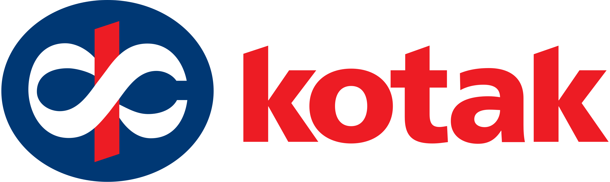 Kotak Mahindra Bank image