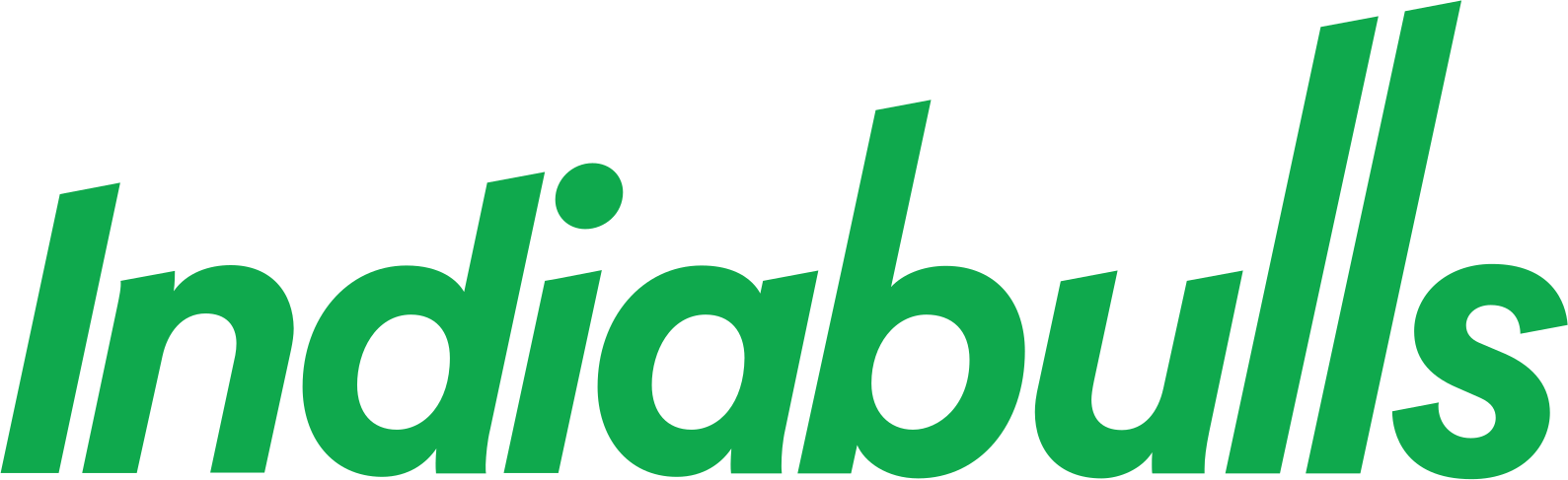 Indiabulls image